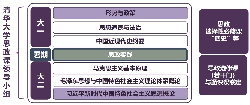 20250318-思政课5周年-供图-99久久久久久久无码|99精品久久99久久久久|亚洲国产成人精品无码一区二区|99久久久无码国产精品免费人妻本科生思政课体系.png