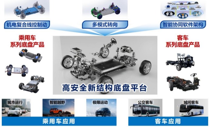 20260708-国家科学技术奖-微信-高安全新结构底盘.png