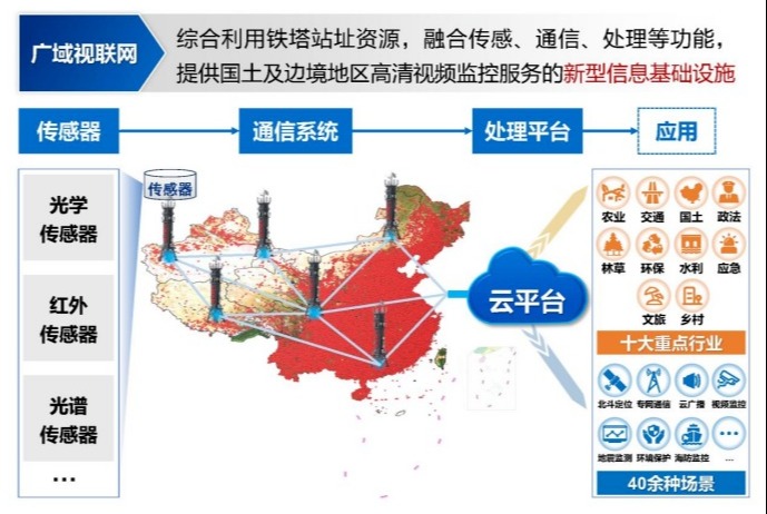 20260708-国家科学技术奖-微信-广域视联网示意图.png