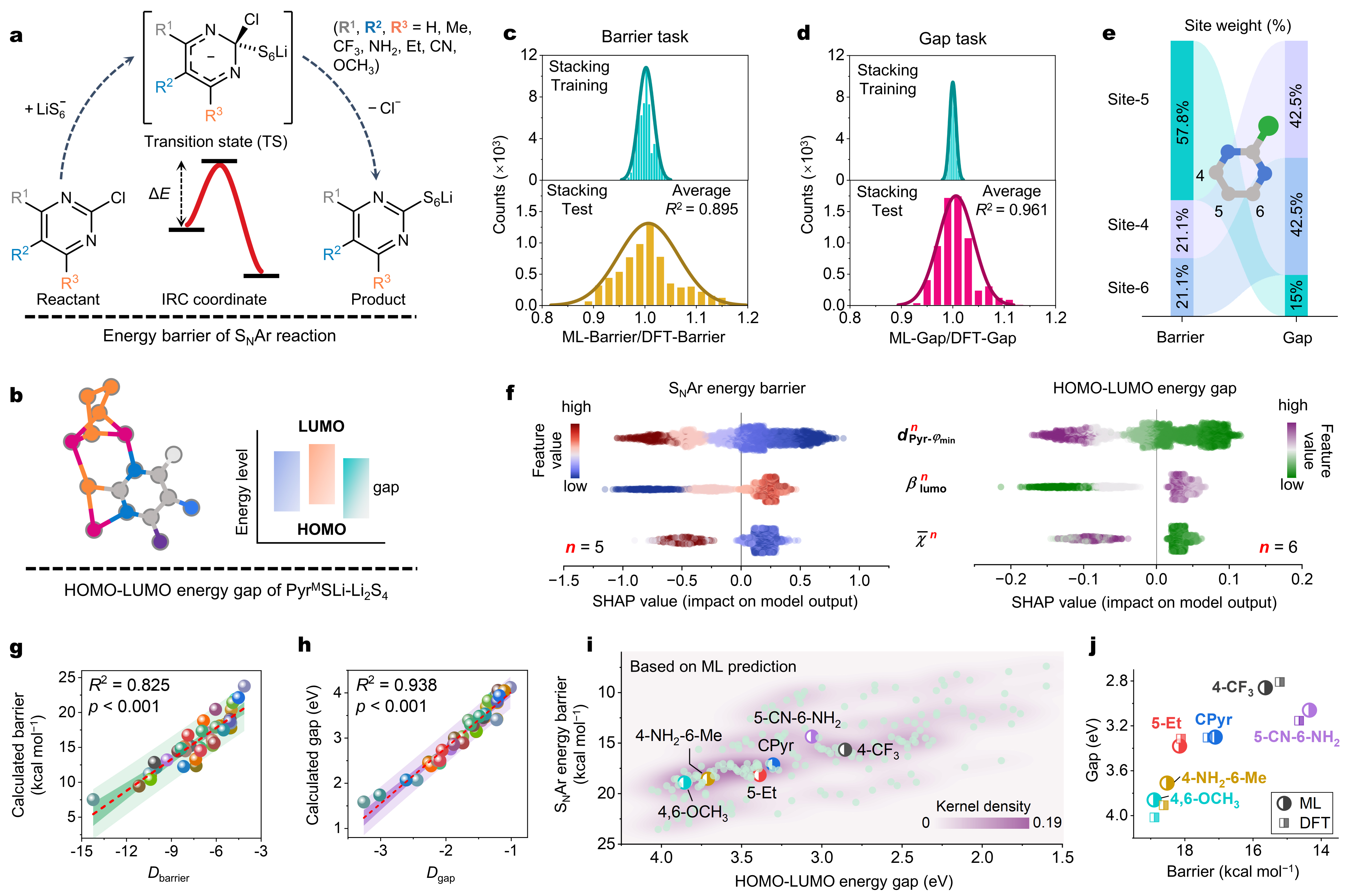 20260506-智能分子骨架编程设计2-氯嘧啶基硫电化学预分子介体-SIGS-SIGS.jpg