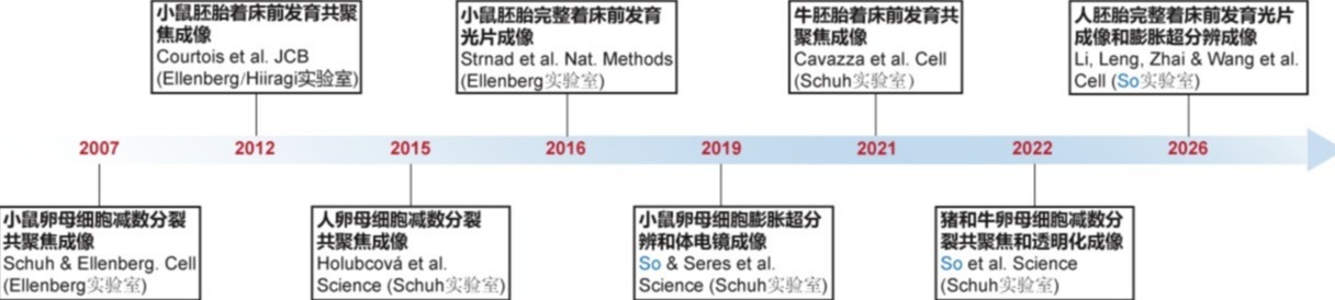 20260612-Cell-苏俊-1.哺乳动物卵子和着床前胚胎发育显微成像技术的发展历程.png